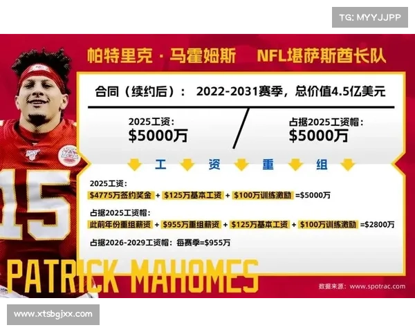 工资帽制度对职业体育联盟竞争格局与财务平衡的深远影响分析 工资帽制度对职业体育联盟竞争格局与财务平衡的深远影响分析