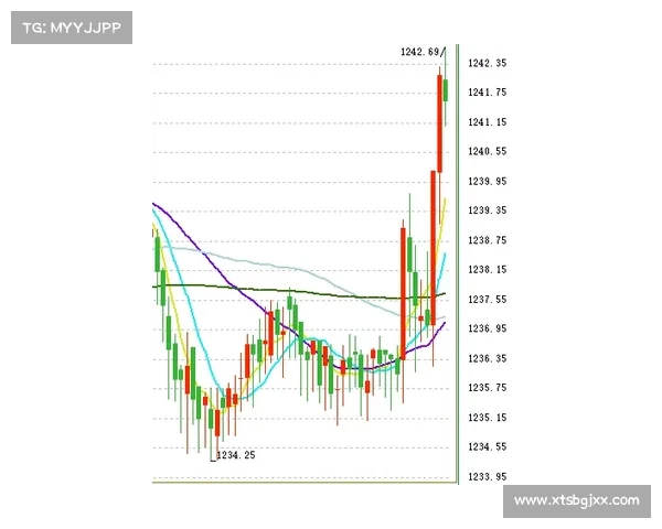 金7乐走势图分析与预测技巧:掌握数据规律助力购彩决策 金7乐走势图分析与预测技巧:掌握数据规律助力购彩决策
